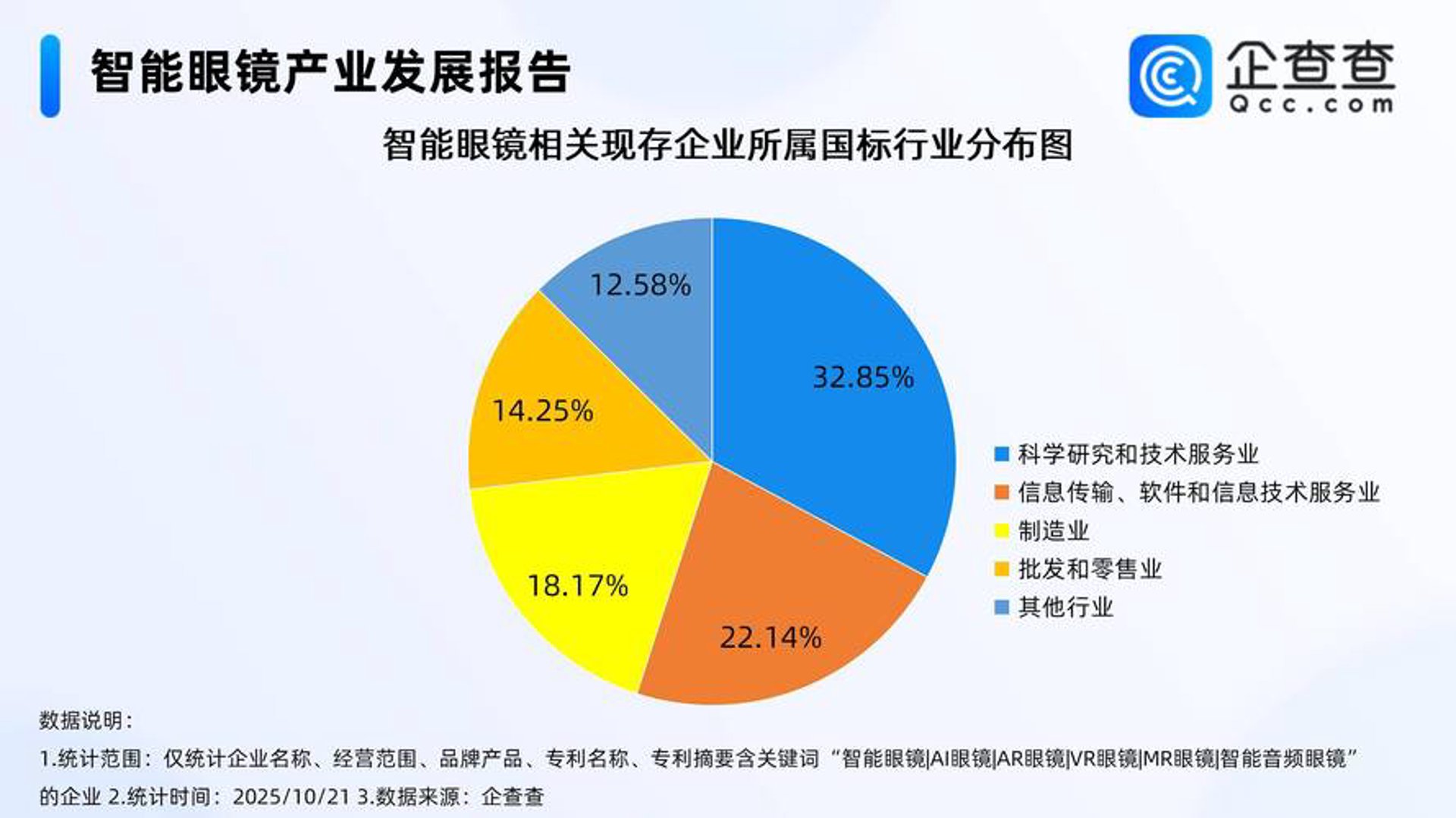 启智查询